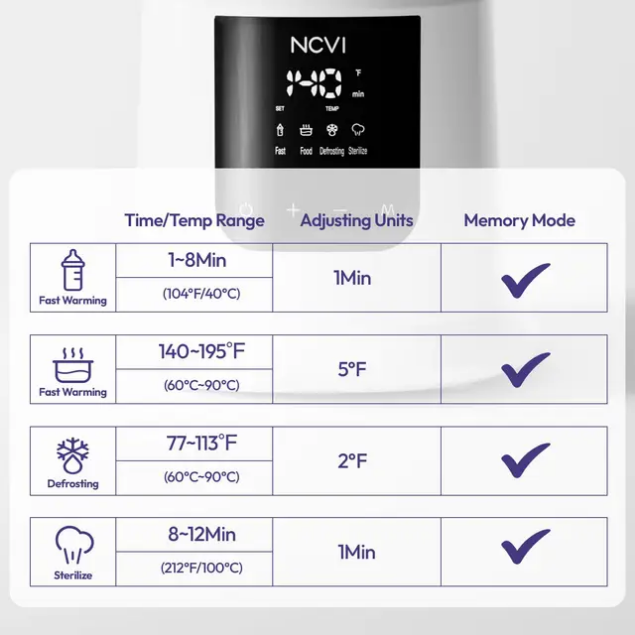 NCVI Single Bottle Warmer + Sterilizer.