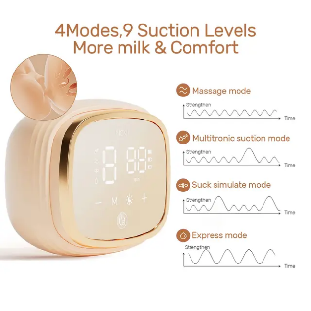 NCVI 8102 Electric Breast Pump