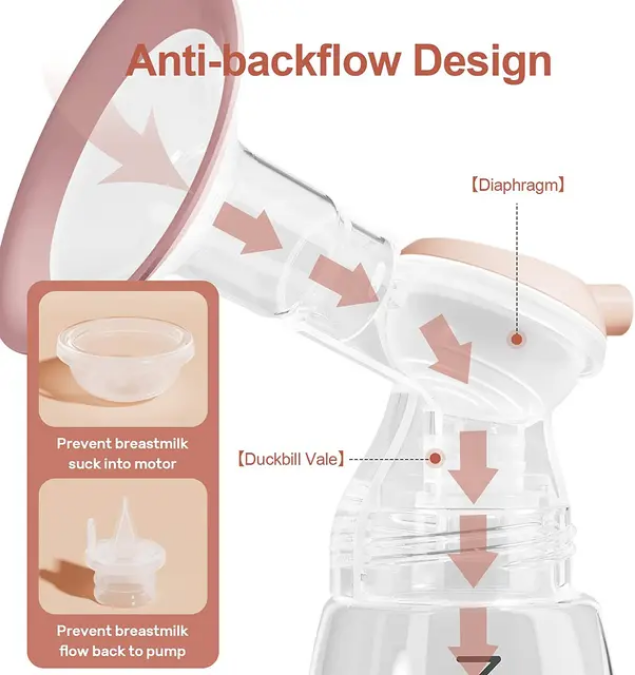 NCVI 8100 Double Electric Breast Pump